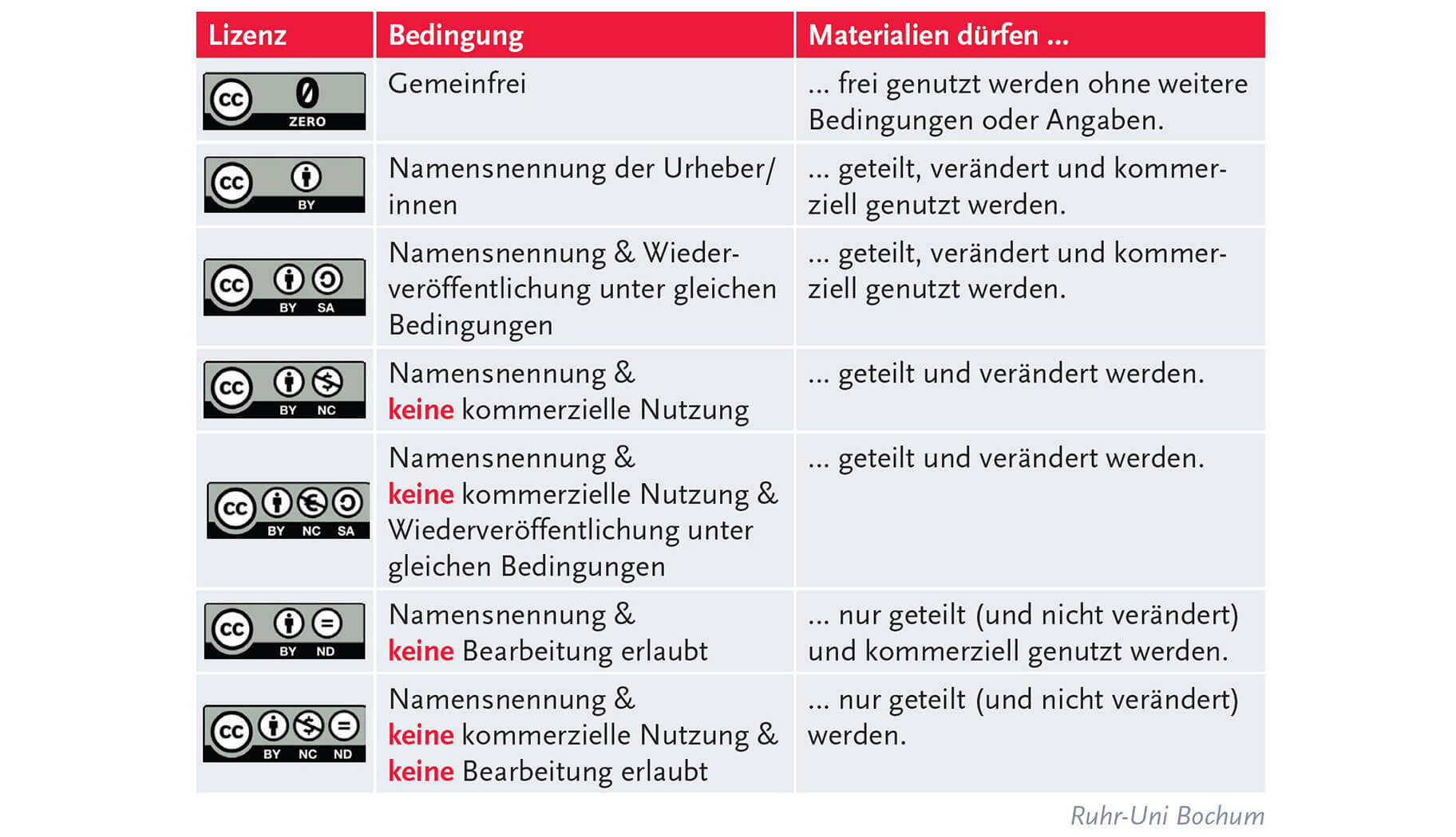 Es gibt verschiedene Lizenzvarianten mit unterschiedlichen Rechten. Es gibt verschiedene Lizenzvarianten mit unterschiedlichen Rechten.
